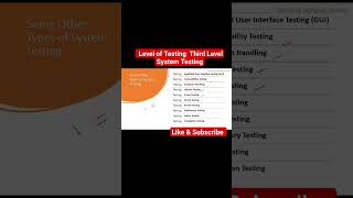 Watch full Tutorial @worldofsoftwaretesting #systemtesting #softwaretester #qa #careerchange