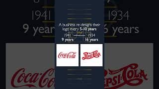 Logo Re-Design - #cocacola & #pepsi