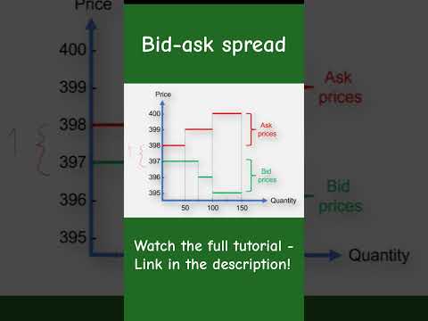 Bid-ask spread explained #trading #stocks