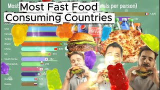 Top Fast Food Consuming Countries