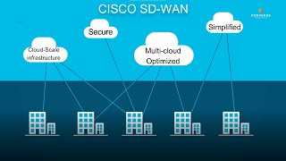 Cisco Networking Solutions by Konverge Technologies