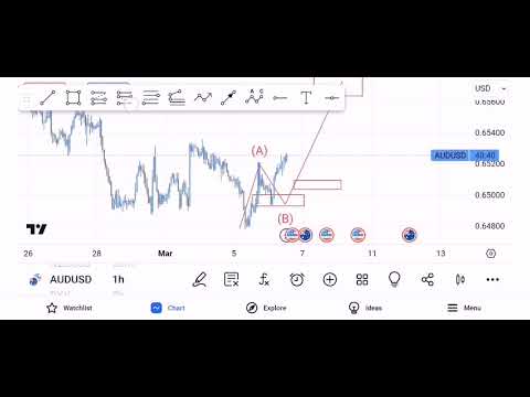 *MUST WATCH* 3x setups in one video #argc #sksystem #forex #tradin #stockmarket #growth#forextrading