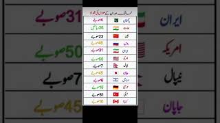 "Countries & Their Provinces/States – World Geography Overview"