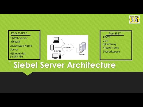 Siebel Server Archicture