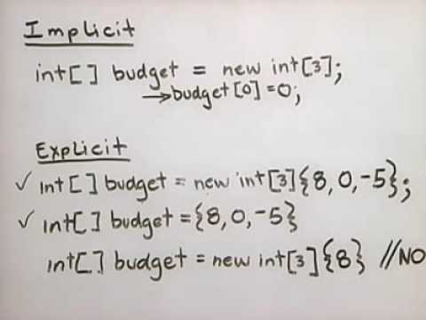 Initialisig an Araay C#