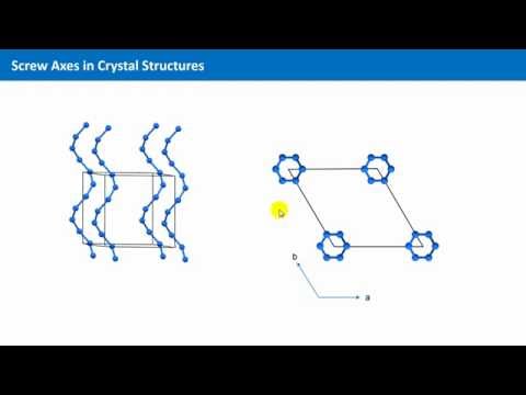 Unit 4.4 - Screw Axes in Crystal Structures