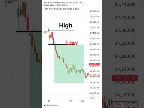 Intraday trading strategy by ghanshyam tech#trading #tradingstrategy #intradaytrading