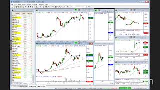 How Markets and Stocks Make A Turn - MasterTrader.com