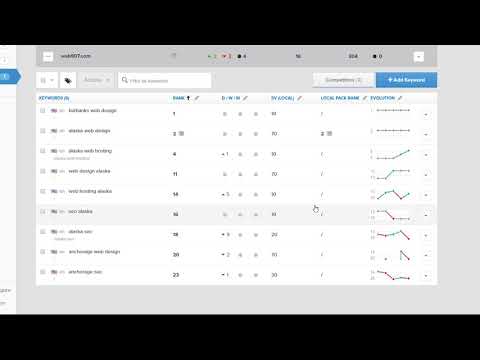 SEO Software Overview - RankTrackr.com