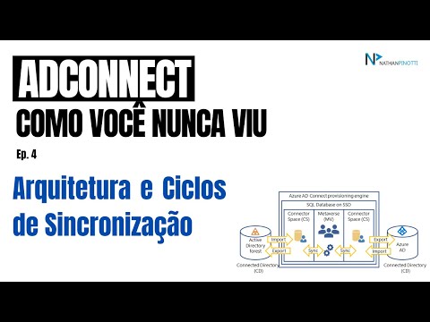 ADConnect -  Arquitetura e Ciclos de Sincronização