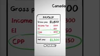 CPP and QPP Explained in Under 30 Seconds