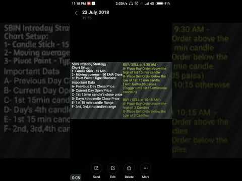 UNIQUE SBIN Intraday Strategy,