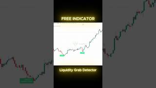 Free Liquidity Grab Detector | Pine Script Indicator for Smart Money Trading