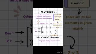 Types of Matrices #matrices #rowmatrix #columnmatrix #matrix #identity #determinants #satprep #fyp