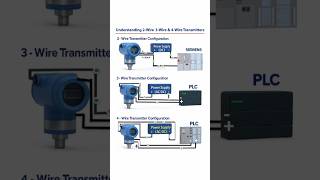 #automation#plc #logic #electrical#engineeringlogic#shorts#youtubeshorts#shortsfeed#viral#trending