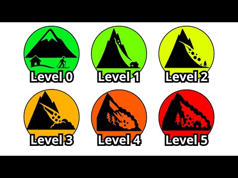 Every DEADLY Avalanche Level Explained In 11 Minutes