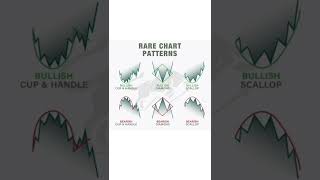 Rare Chart Patterns Forex | crypto |Trading #Shorts #FOREXTRADING #viralvideo #crypto #stocks
