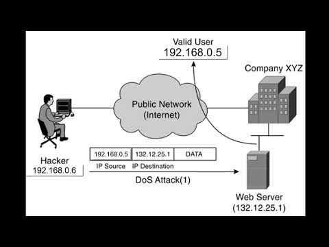 Ip spoofing in network security