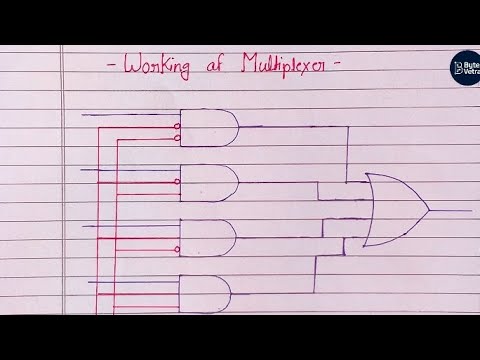 Working of Multiplexer in Digital Electronics | Easy Explanation for Students 