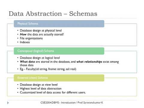 Data Abstraction in DBMS