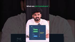 What Are Init Containers in Kubernetes? | Real-World Use Case #devops #tutorial #kubernetes #aws