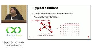 "Pattern Matching @ Scale Using Finite State Machine" by Ajit Koti and Rashmi Shamprasad