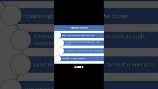 Kubernetes Namespace Tutorial for Beginners | Kubernetes Namespace Explained