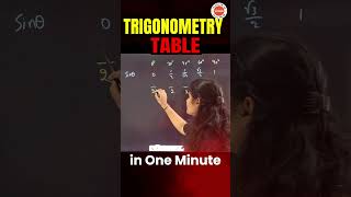 Trigonometri Table  Trick in 1 min #education #exampreparation