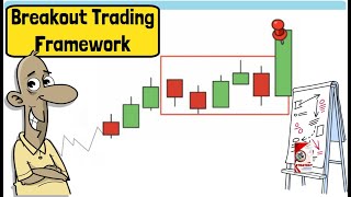 How I Trade Rules-Based Consolidation Breakouts (Without Emotion)