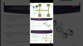 Hydraulic Brake 😲 // #shortfeed #shorts #short #viral #shortsfeed #trendingshorts #search #easynotes