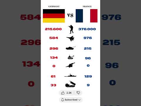 GERMANY vs FRANCE (Military Power Comparison – 2025)