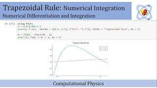 Trapezoidal Rule (1 of 2) | Numerical Integration | Computational Physics
