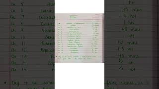 Study Plan Class 10 #icseclass10 #class10icse #studyroutine #studyschedule #timetable #class10 #icse