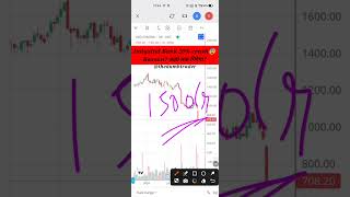 IndusInd Bank 22% crash😰📉 #indusindbanknews #indusindbankshareprice #indusindbanksharelatestnews