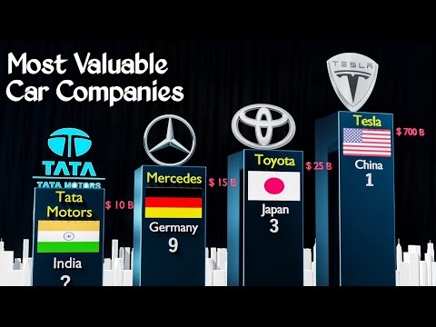 Most Valuable Car Companies in the World by Market Capitalization (Comparison)