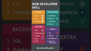 Web development Skills 🤩 #webdevelopment #webdesign #frontend #framework #backend