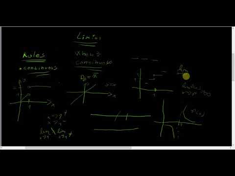 When is a function continuous?