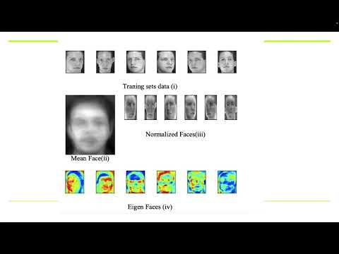 TEMEL BİLEŞEN ANALİZİ (PCA) İLE YÜZ TANIMA