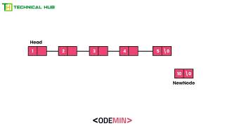 linked List Operations Insertion at End
