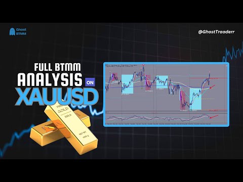 XAUUSD BTMM ANALYSIS