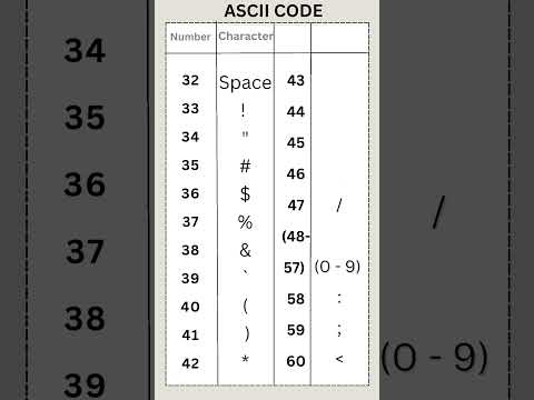 important ascii character //easy way to understand#shortvideo#learning #ascii