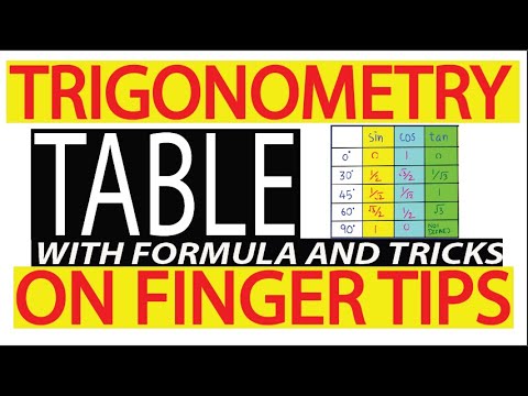 Trick To Remember Trigonometry Values | Trigonometry Table Trick |Trigonometry Table Of Values 0-360