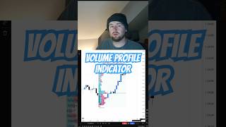 Use This Indicator | #trading #tradingplan #forexindicator