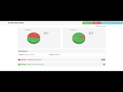 Angularized HTML Reporter with Screenshots for Protractor