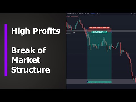 Trading Forex Market Structure and Breakouts for High profits