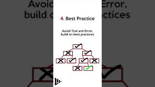 Using Best Practice to Achieve More #LearnToLeverage #AchieveMore #shorts