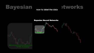Neural Networks Algorithmic Trading Indicator  #trading #algotrading #tradingstrategy #tradingbot