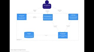 Criando Diagramas com Structurizr