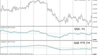QQE v02 and QQE multi timeframe v02 – indicator for MetaTrader 5