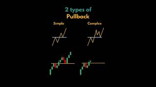 #forextrader #forexlive #gbpusdanalysistoday #forexsignalsfree #livetradingforex